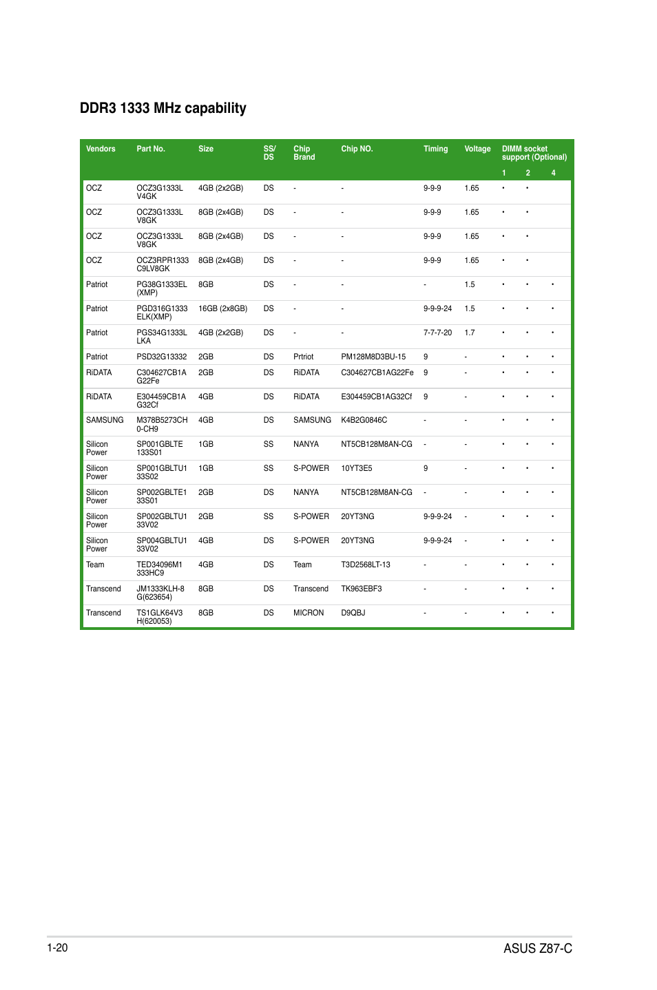 Asus z87-c | Asus Z87-C User Manual | Page 28 / 96