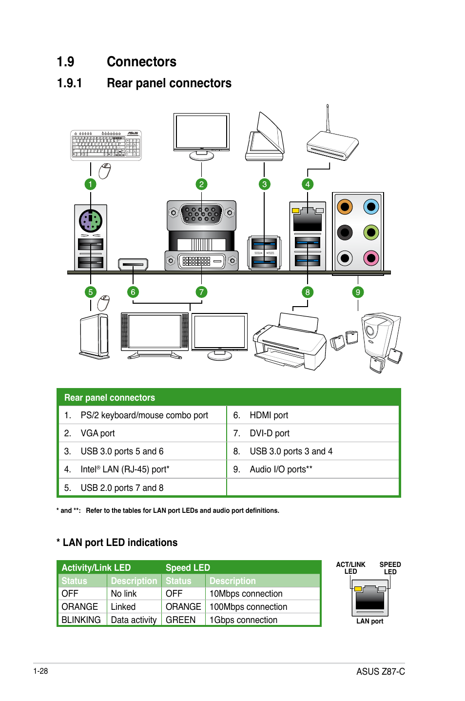 9 connectors, Connectors -28, 1 rear panel connectors | Asus Z87-C User Manual | Page 36 / 96