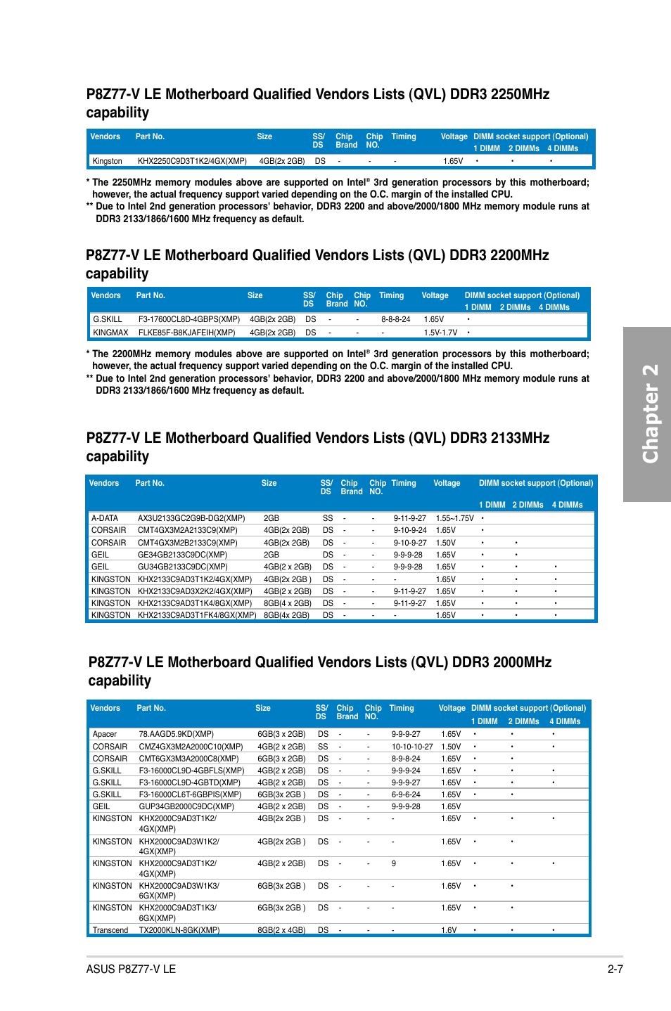 Chapter 2 | Asus P8Z77-V LE User Manual | Page 27 / 156