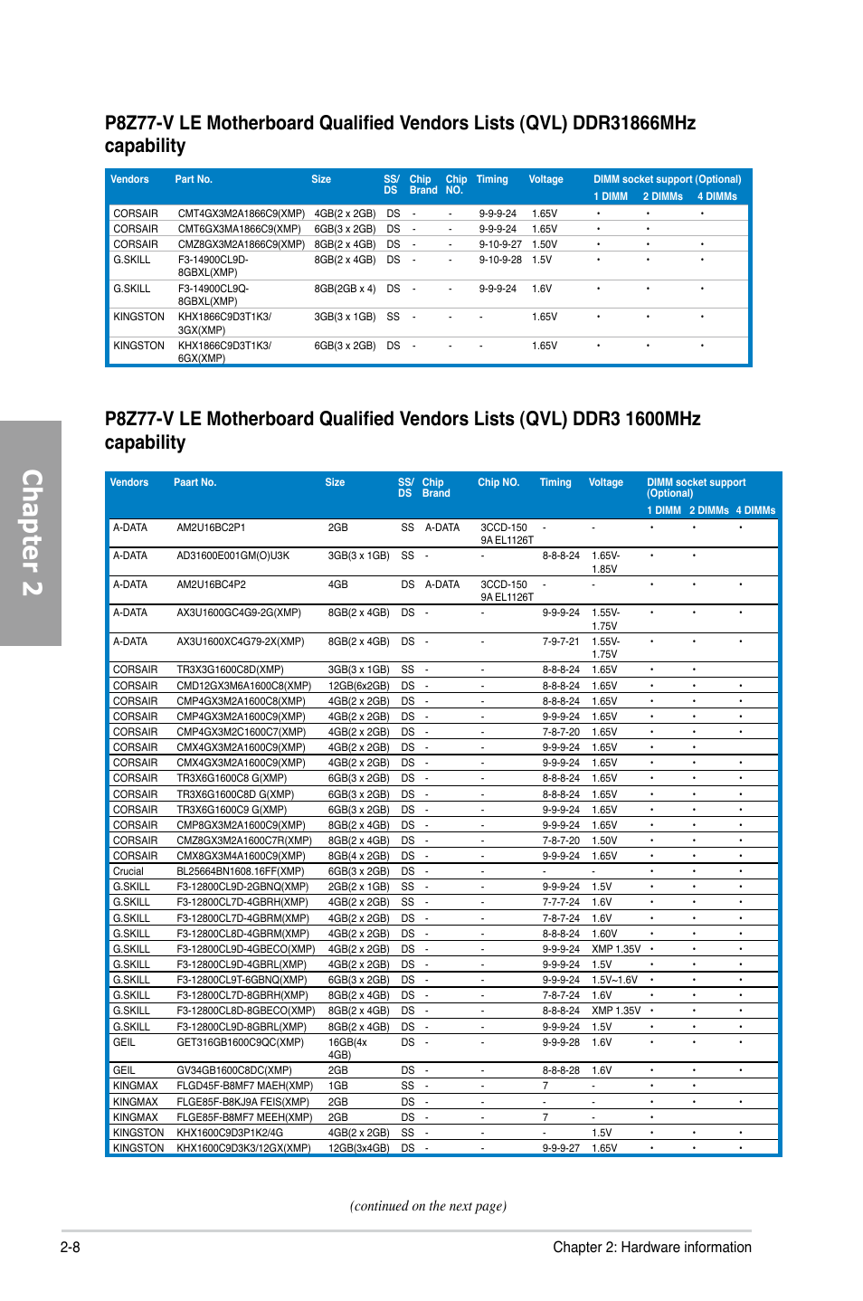 Chapter 2, 8 chapter 2: hardware information, Continued on the next page) | Asus P8Z77-V LE User Manual | Page 28 / 156