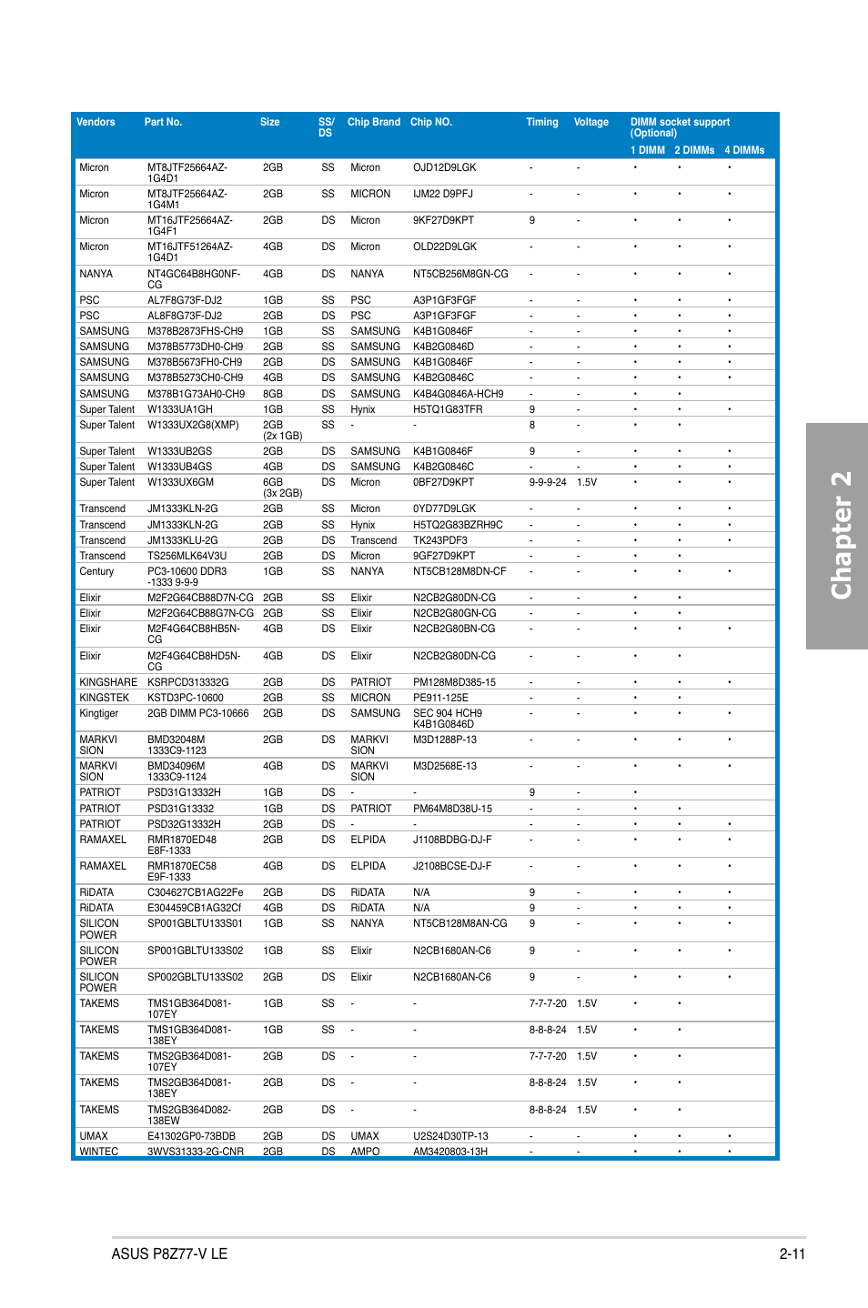 Chapter 2 | Asus P8Z77-V LE User Manual | Page 31 / 156