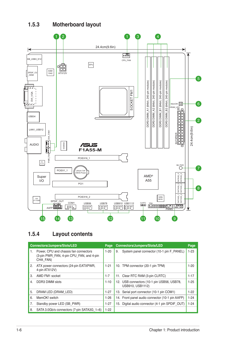 3 motherboard layout, 4 layout contents, Motherboard layout -6 | Layout contents -6, 3 motherboard layout 1.5.4 layout contents, F1a55-m | Asus F1A55-M User Manual | Page 18 / 70