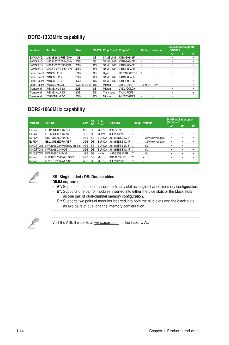 Chapter 1: product introduction 1-14 | Asus F1A55-M User Manual | Page 26 / 70
