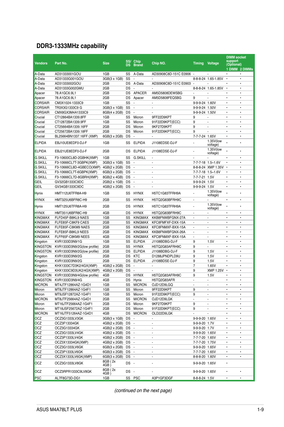 Continued on the next page) | Asus M4A78LT PLUS User Manual | Page 19 / 56