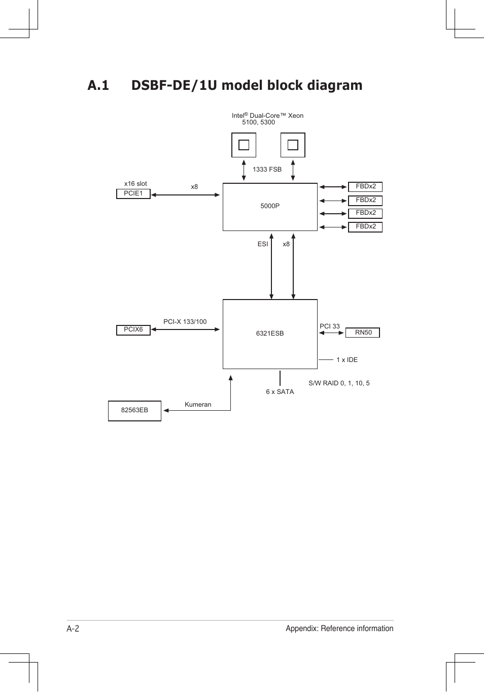 A.1 dsbf-de/1u model block diagram | Asus RS160-E4/PA4 User Manual | Page 184 / 186