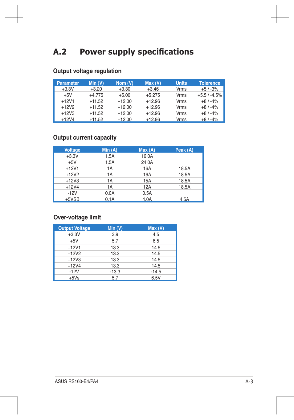 A.2 power supply specifications, Output.voltage.regulation, Output.current.capacity | Over-voltage.limit | Asus RS160-E4/PA4 User Manual | Page 185 / 186