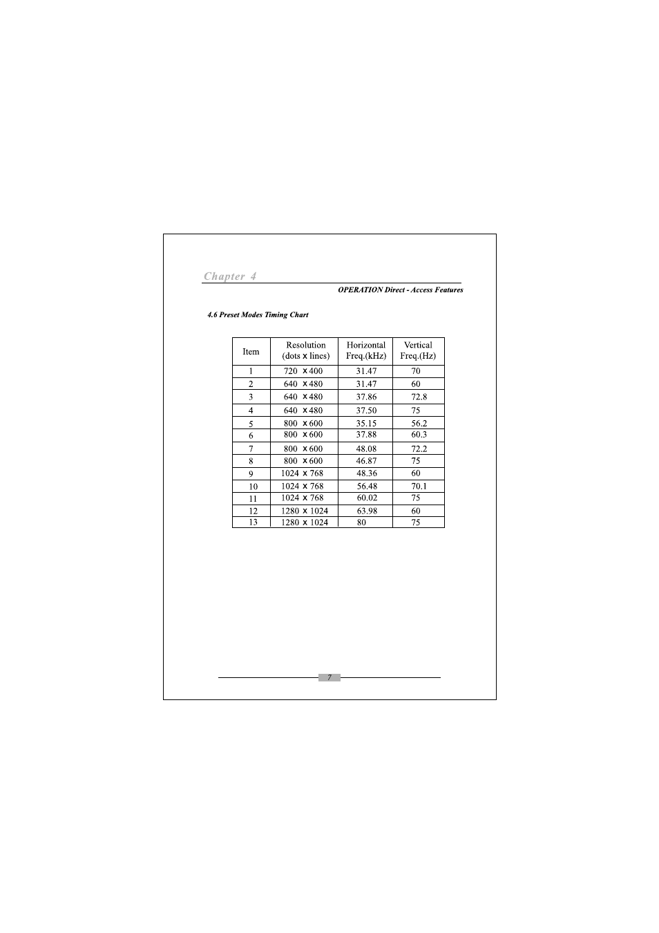 Chapter 4 | Asus PM17TU User Manual | Page 10 / 13
