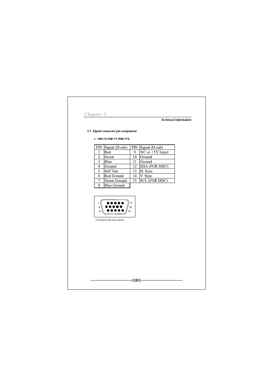 Chapter 5 | Asus PM17TU User Manual | Page 11 / 13