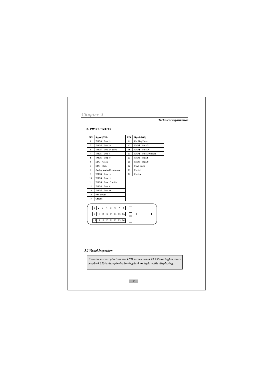 Chapter 5 | Asus PM17TU User Manual | Page 12 / 13