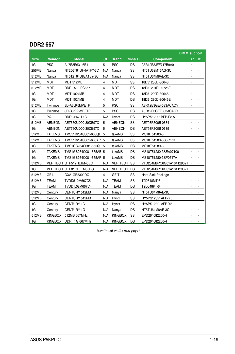 Ddr2 667, Asus p5kpl-c 1-19 | Asus P5KPL-C User Manual | Page 31 / 96