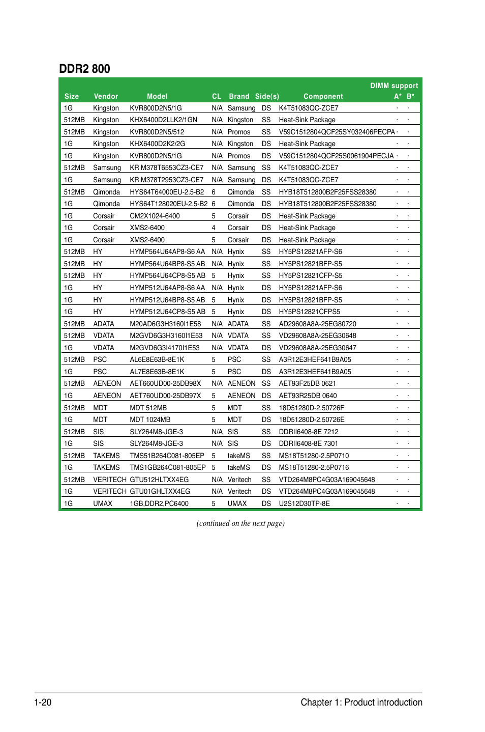 Ddr2 800, 20 chapter 1: product introduction | Asus P5KPL-C User Manual | Page 32 / 96