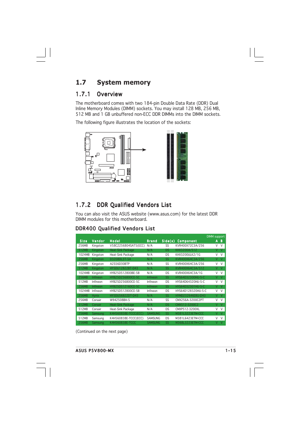 1 overview overview overview overview overview, Ddr400 qualified vendors list | Asus P5V800-MX User Manual | Page 27 / 90