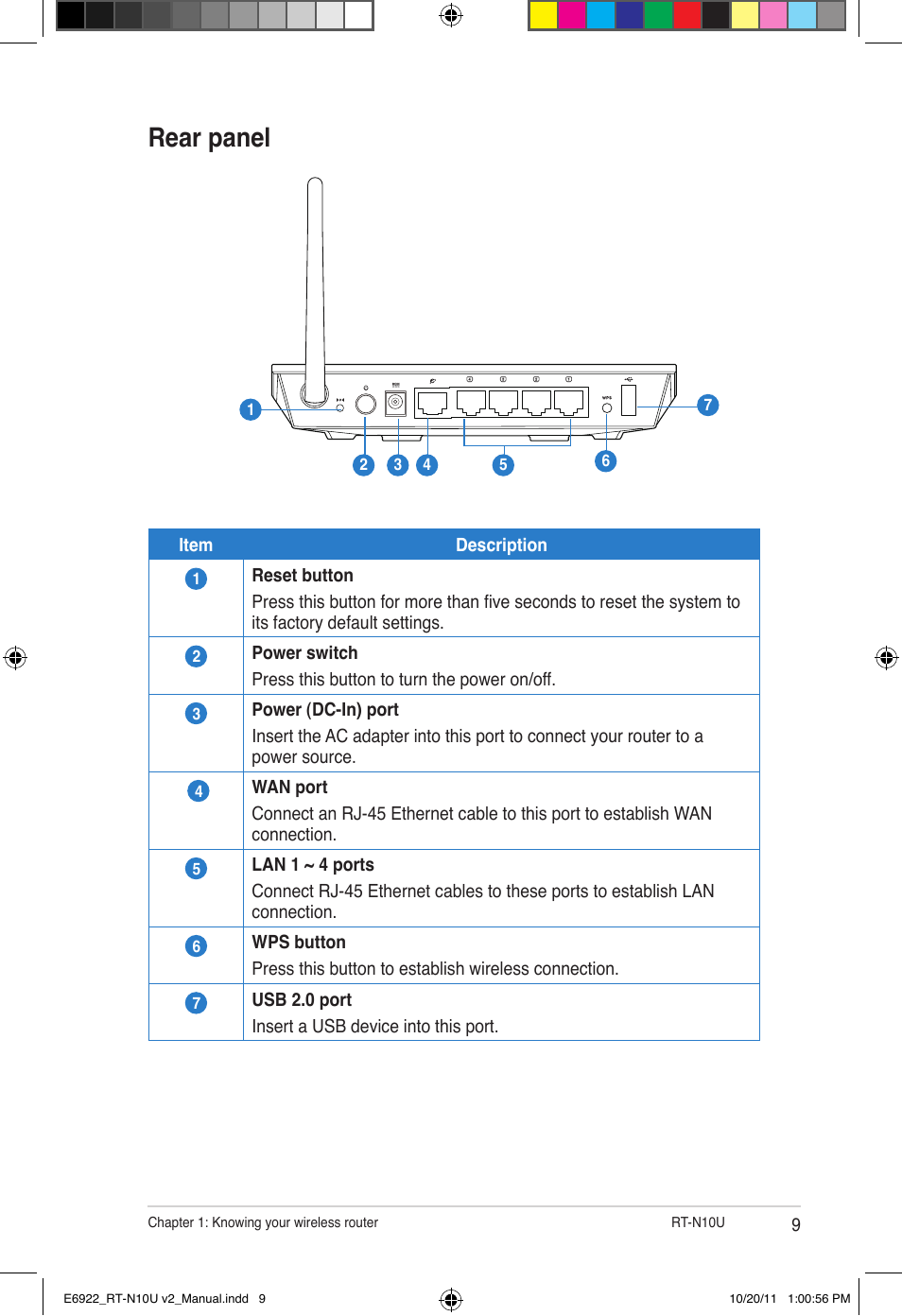 Rear panel | Asus RT-N10U (VER.B1) User Manual | Page 9 / 60