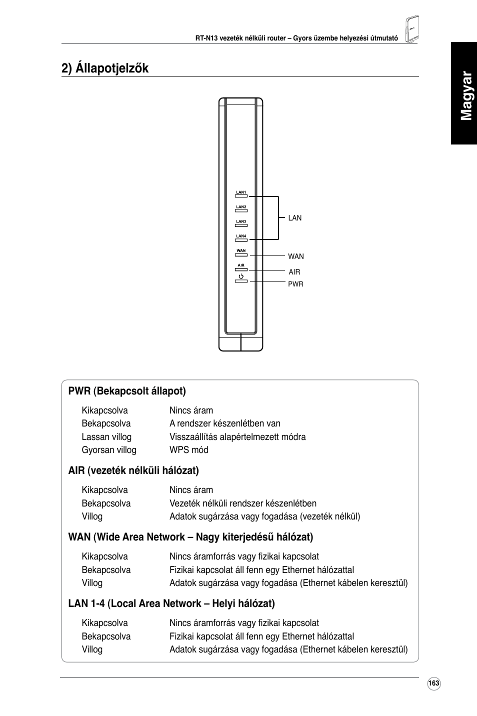 Magyar, 2) állapotjelzők | Asus RT-N13 User Manual | Page 174 / 379