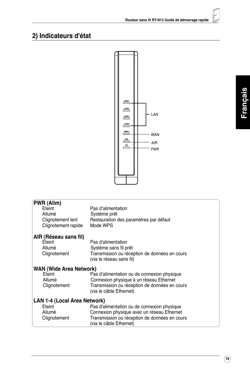 Français, 2) indicateurs d'état | Asus RT-N13 User Manual | Page 20 / 379