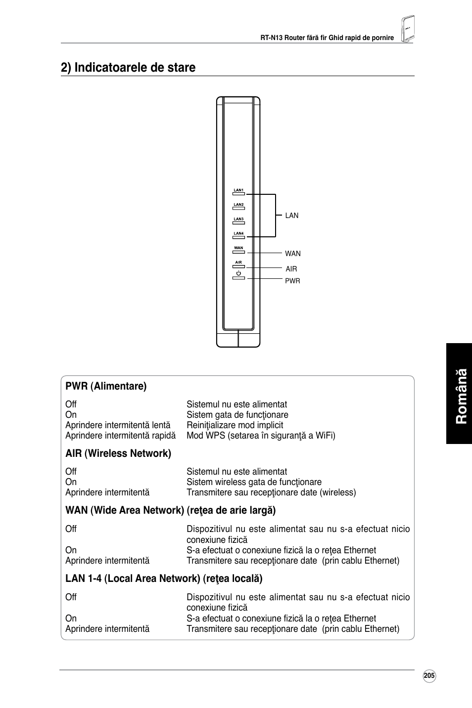 Română, 2) indicatoarele de stare | Asus RT-N13 User Manual | Page 216 / 379