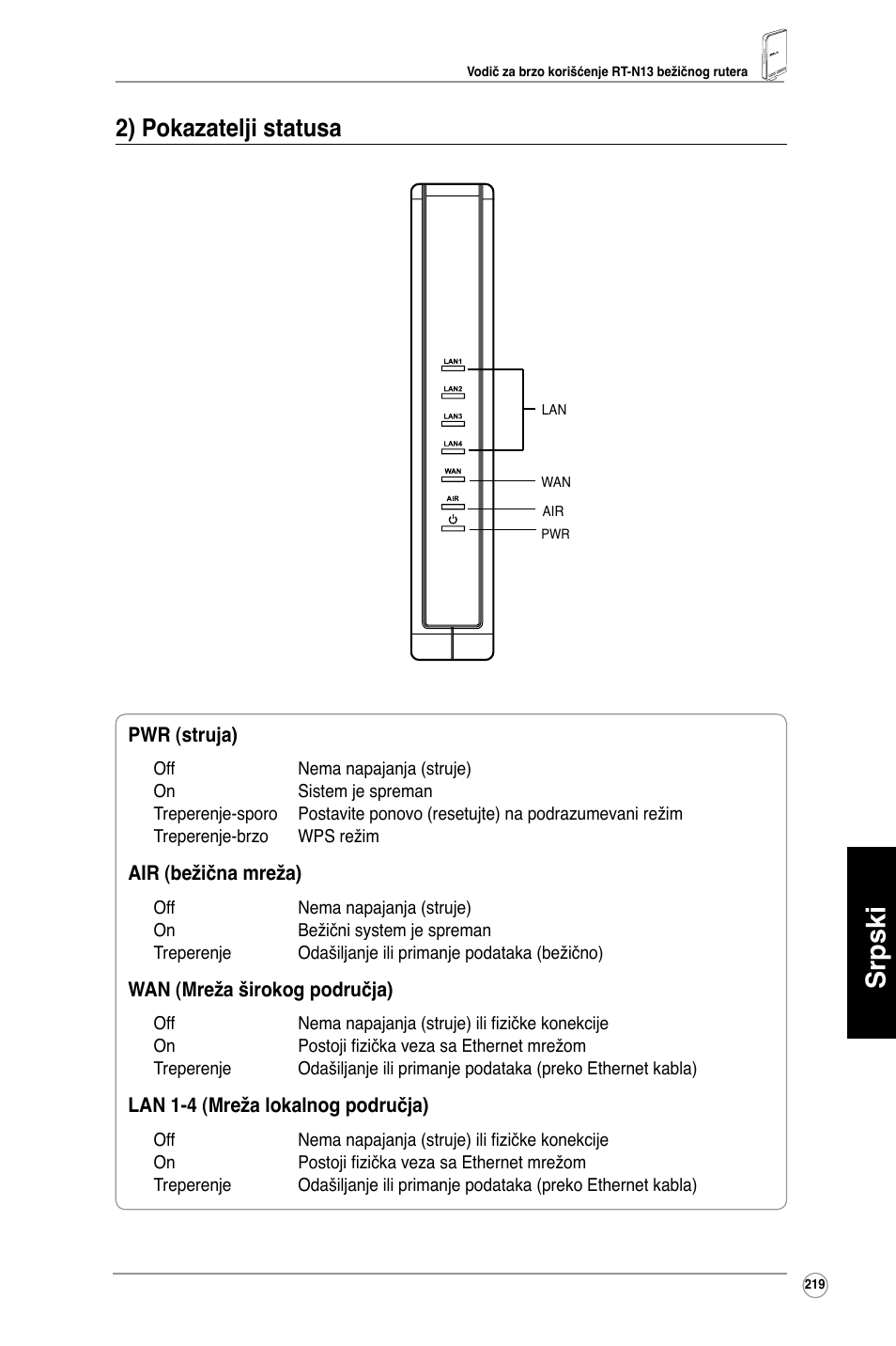 Srpski, 2) pokazatelji statusa | Asus RT-N13 User Manual | Page 230 / 379