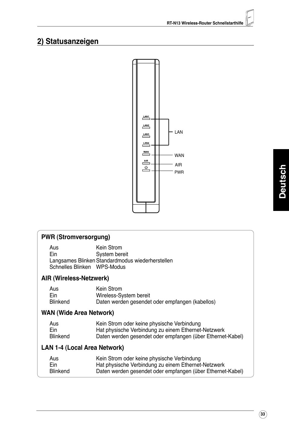 Deutsch, 2) statusanzeigen | Asus RT-N13 User Manual | Page 34 / 379