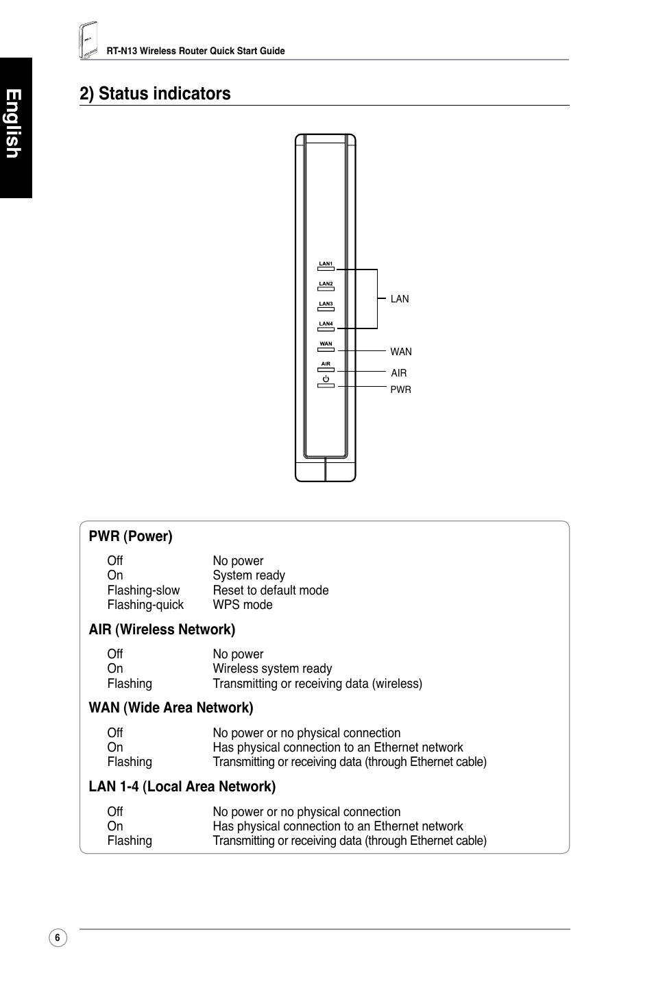 English, 2) status indicators | Asus RT-N13 User Manual | Page 7 / 379