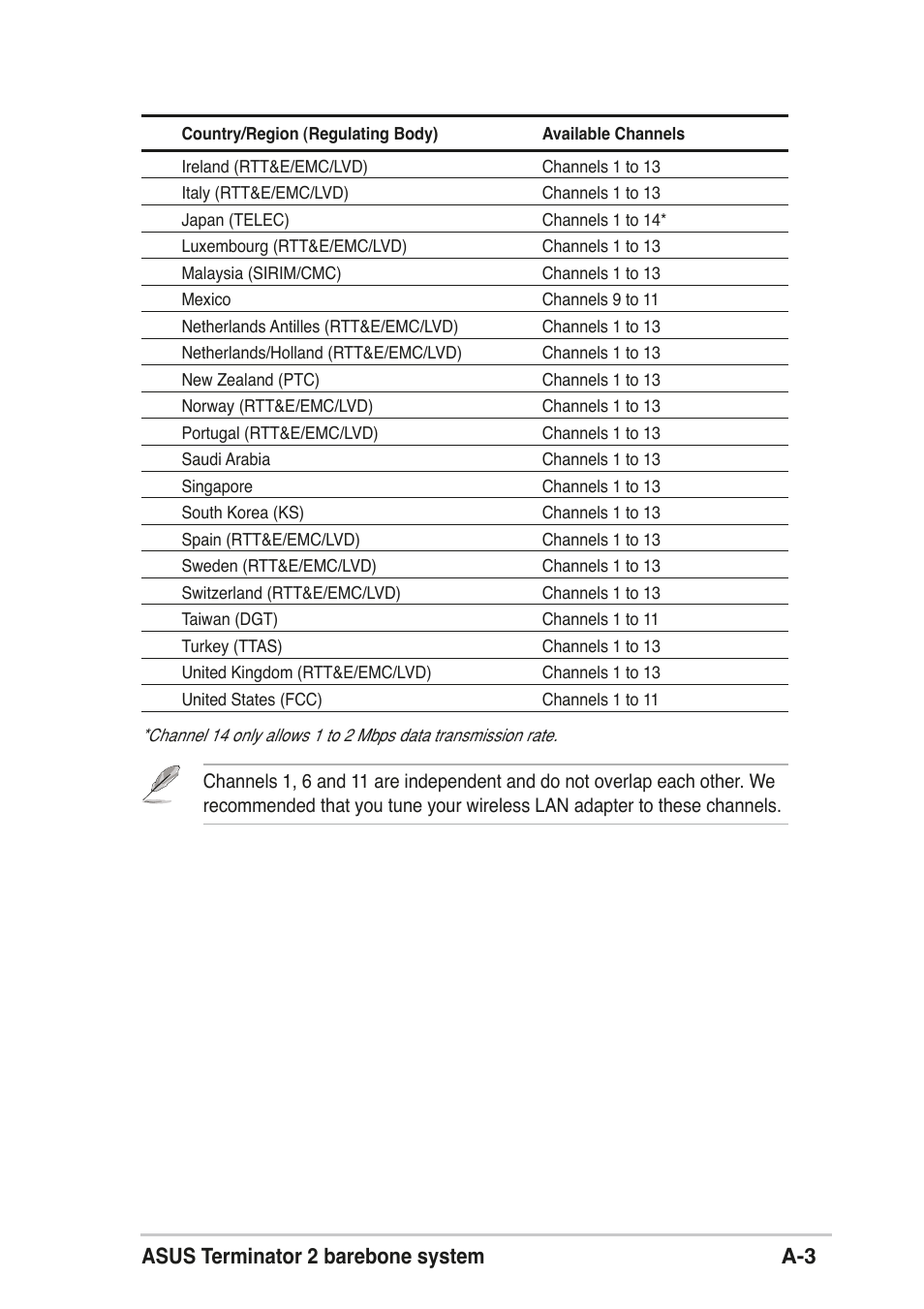 A-3 asus terminator 2 barebone system | Asus T2-R User Manual | Page 119 / 120