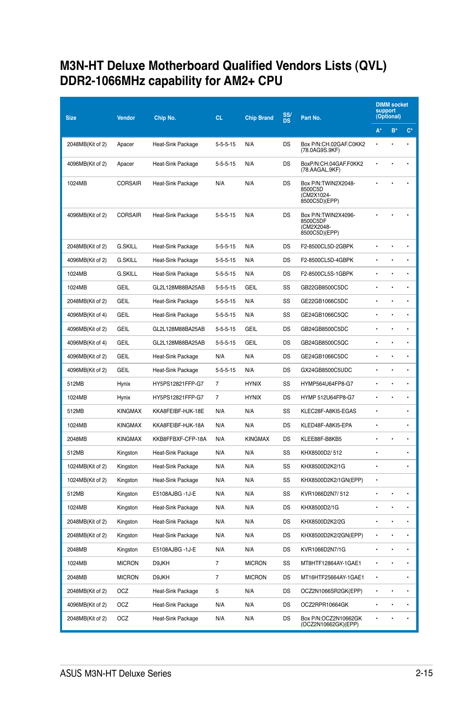 Asus m3n-ht deluxe series 2-15 | Asus M3N-HT Deluxe/Mempipe User Manual | Page 41 / 192