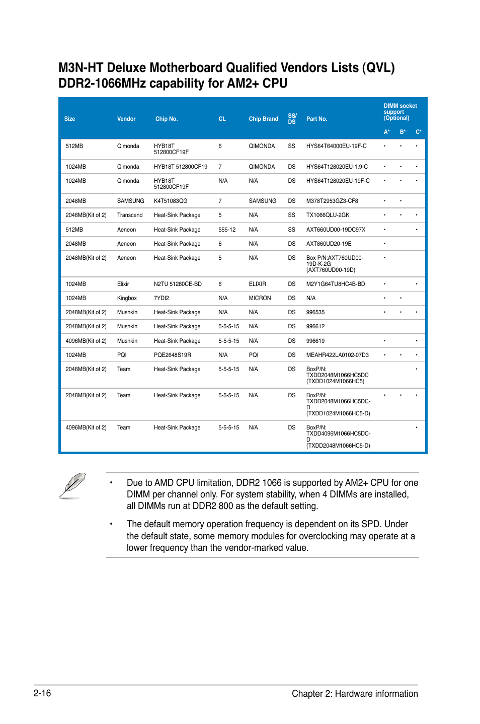 16 chapter 2: hardware information | Asus M3N-HT Deluxe/Mempipe User Manual | Page 42 / 192