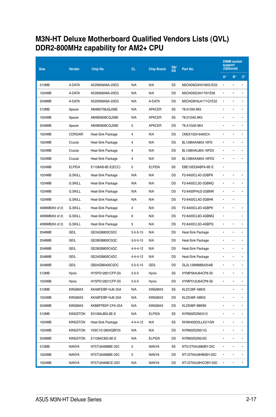 Asus m3n-ht deluxe series 2-17 | Asus M3N-HT Deluxe/Mempipe User Manual | Page 43 / 192