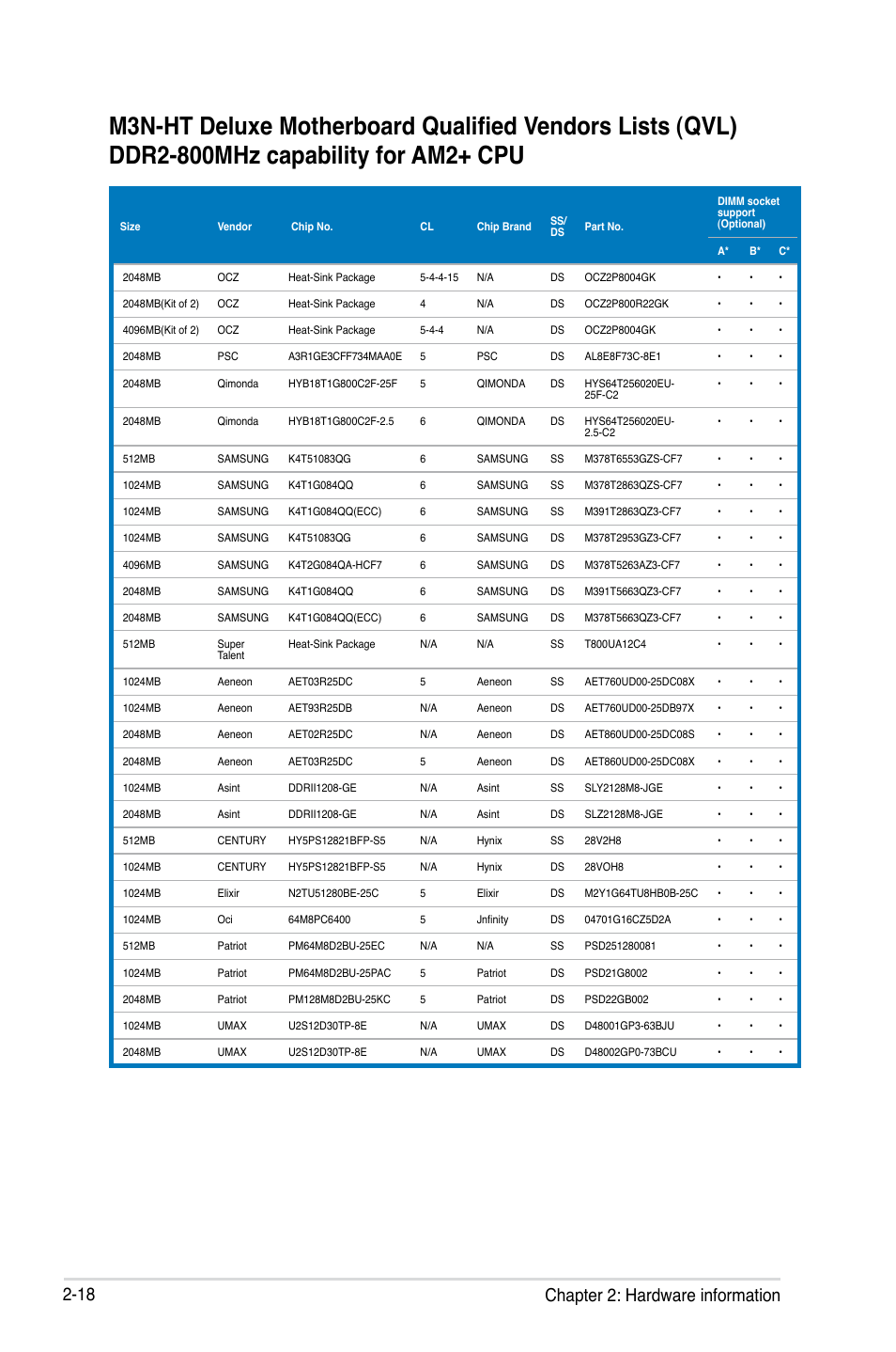 18 chapter 2: hardware information | Asus M3N-HT Deluxe/Mempipe User Manual | Page 44 / 192