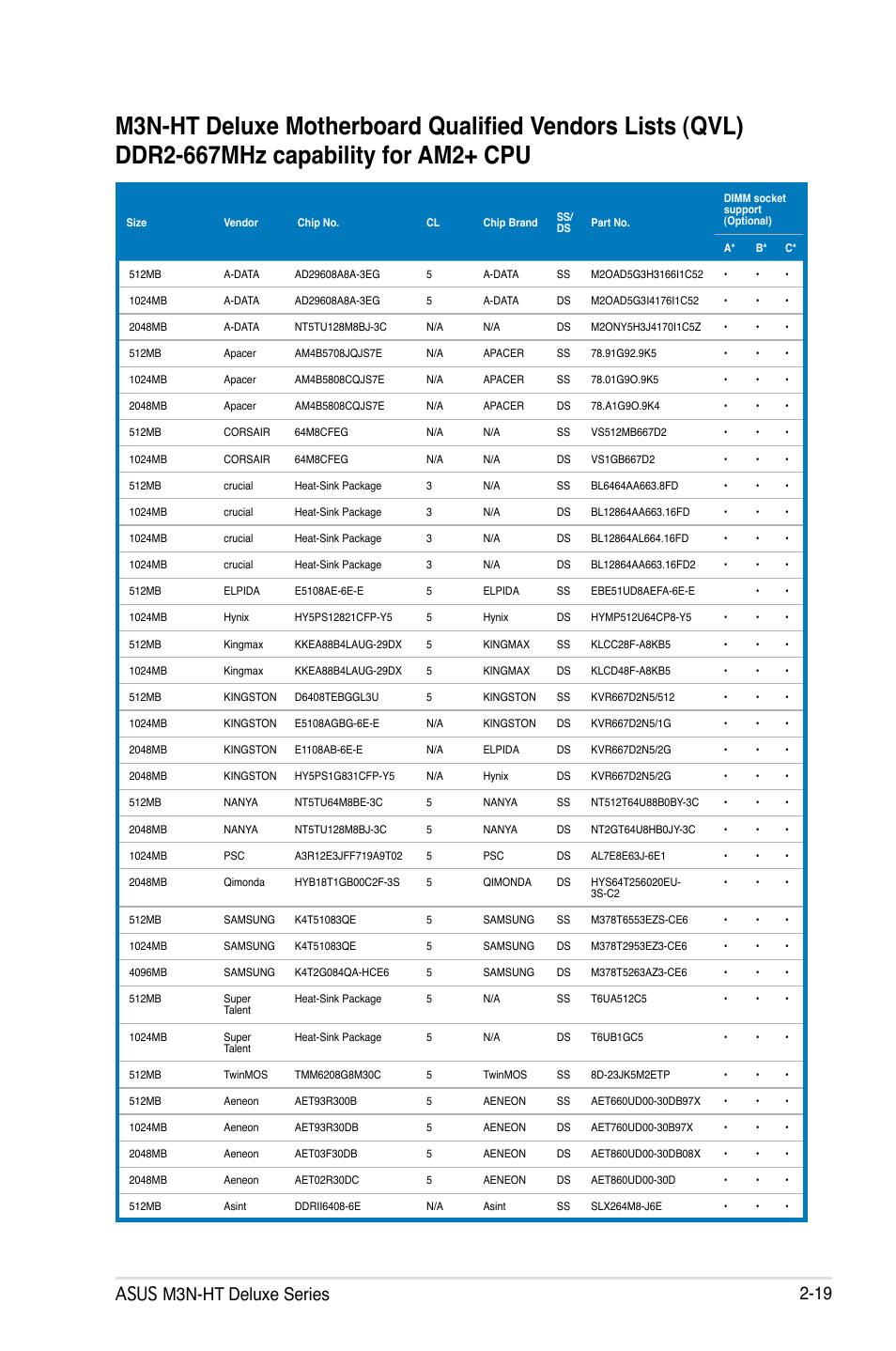 Asus m3n-ht deluxe series 2-19 | Asus M3N-HT Deluxe/Mempipe User Manual | Page 45 / 192