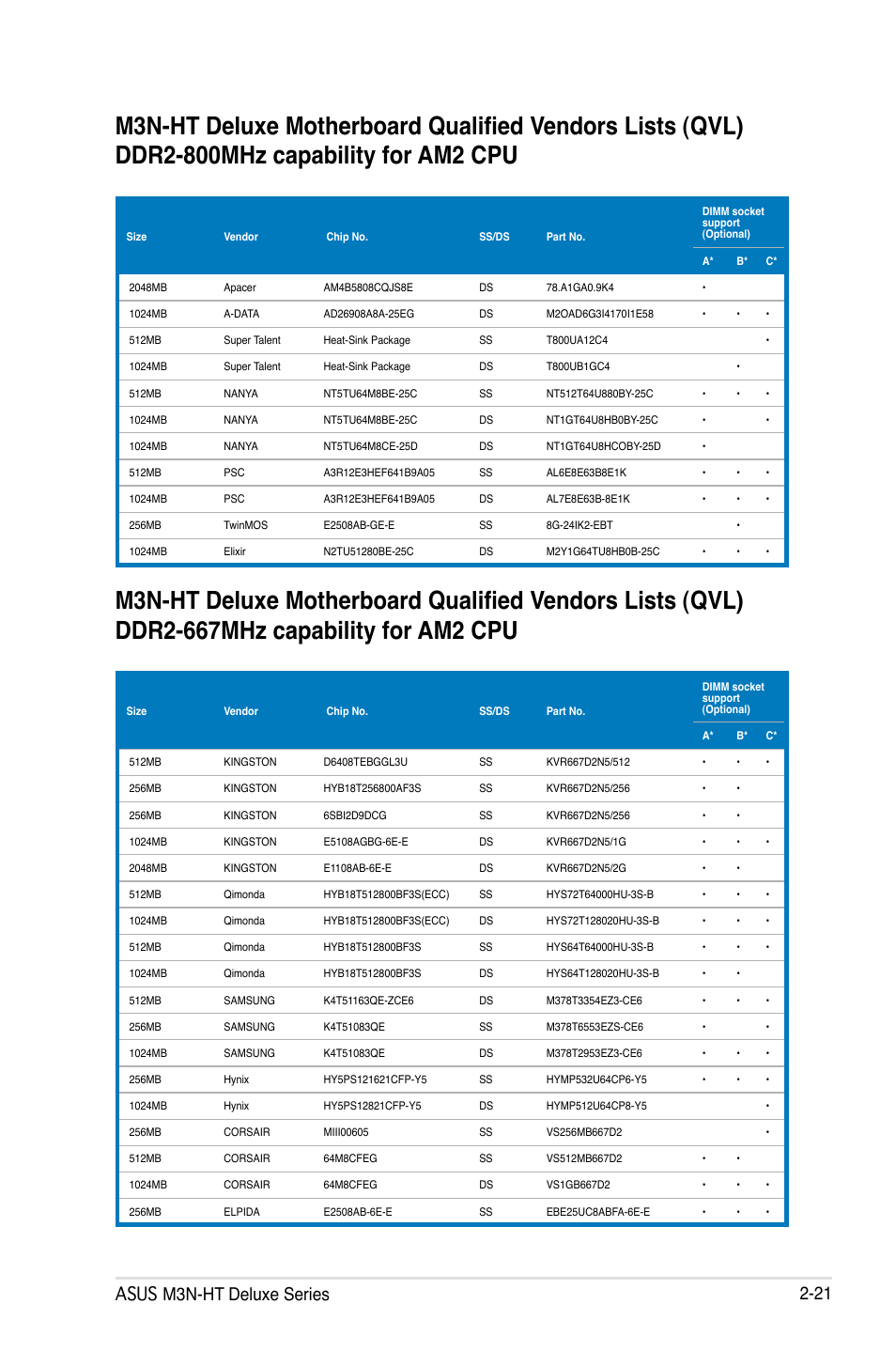 Asus m3n-ht deluxe series 2-21 | Asus M3N-HT Deluxe/Mempipe User Manual | Page 47 / 192