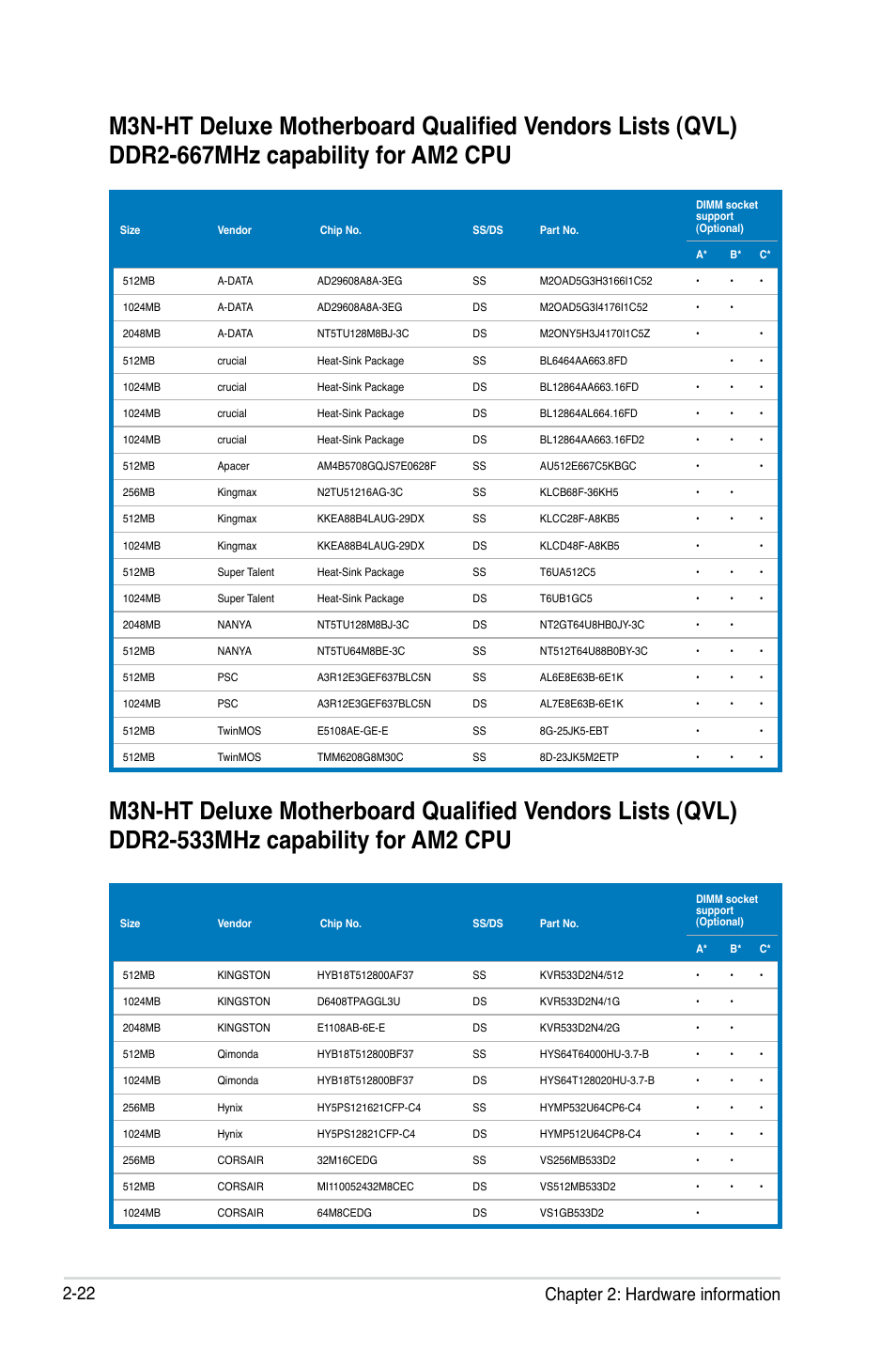 22 chapter 2: hardware information | Asus M3N-HT Deluxe/Mempipe User Manual | Page 48 / 192