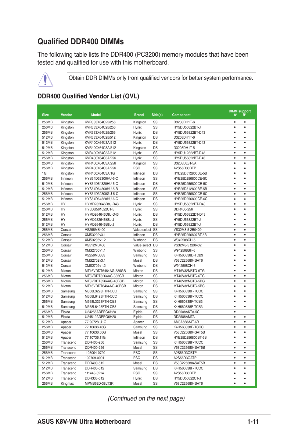 Qualiﬁed ddr400 dimms, Asus k8v-vm ultra motherboard 1-11 | Asus K8V-VM Ultra User Manual | Page 21 / 78