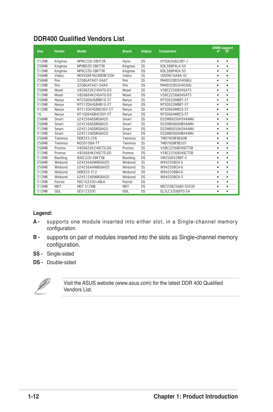Ddr400 qualiﬁed vendors list, 12 chapter 1: product introduction, Ss - single-sided ds - double-sided | Asus K8V-VM Ultra User Manual | Page 22 / 78