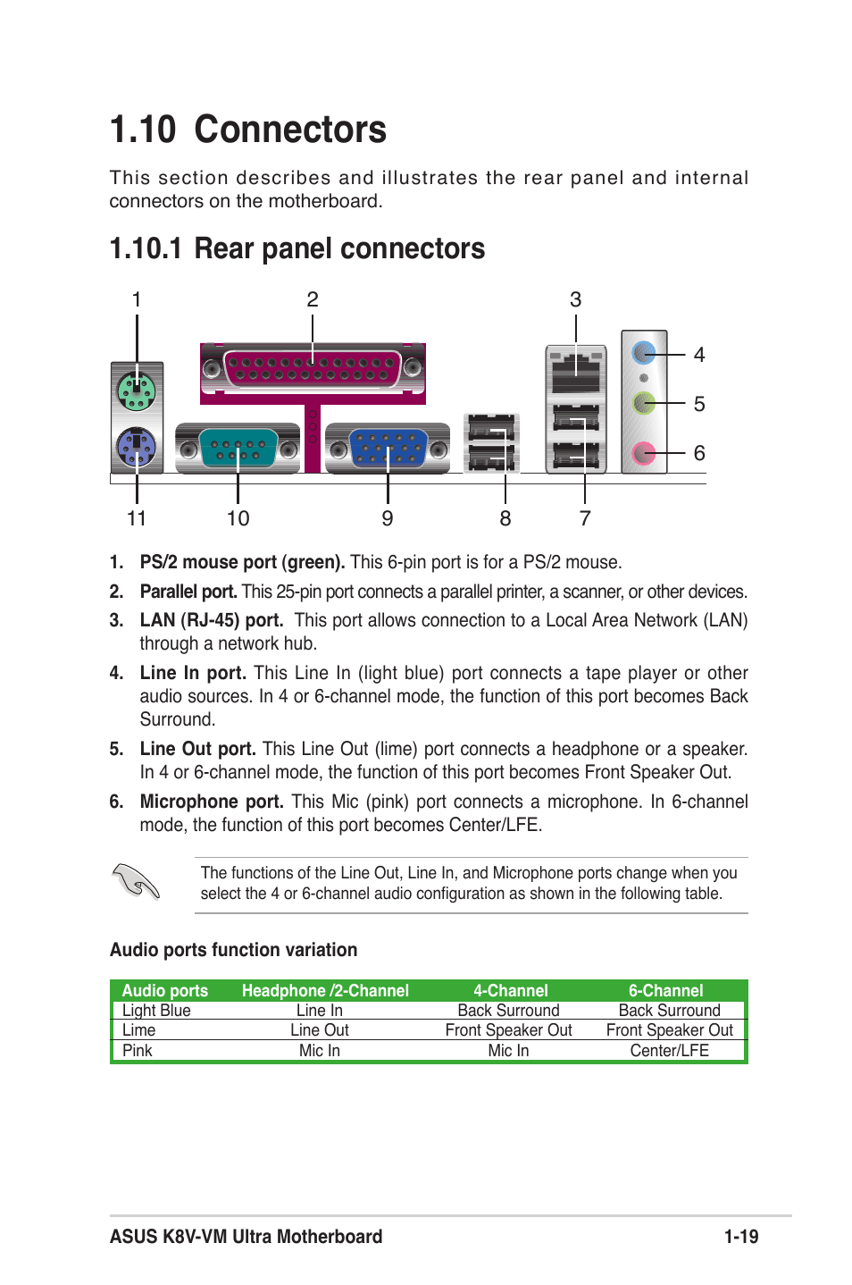 10 connectors, 1 rear panel connectors | Asus K8V-VM Ultra User Manual | Page 29 / 78