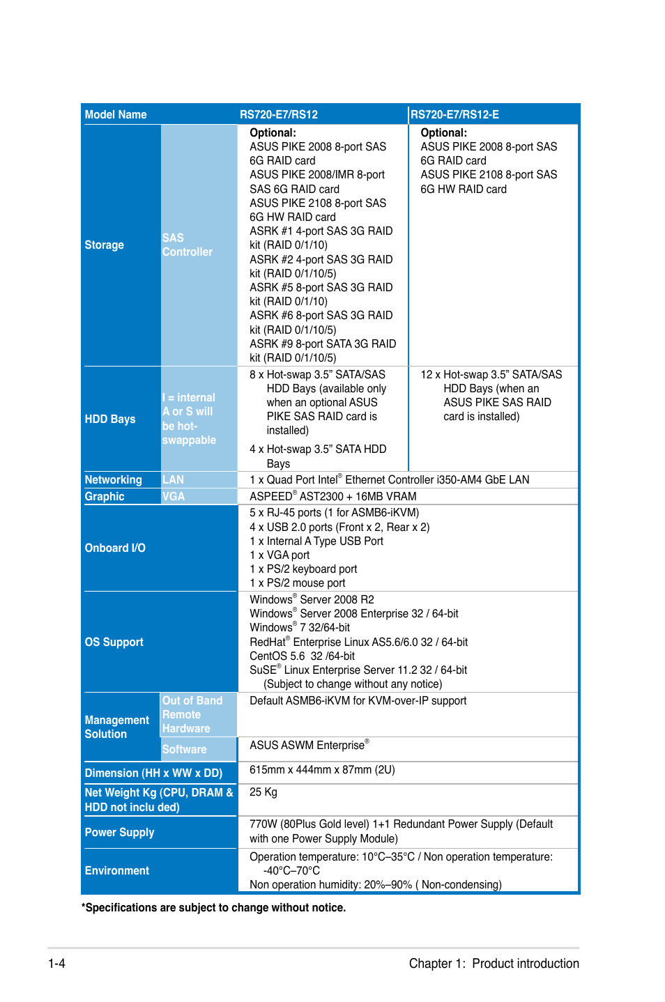 Chapter 1: product introduction 1-4 | Asus RS720-E7/RS12 User Manual | Page 14 / 188