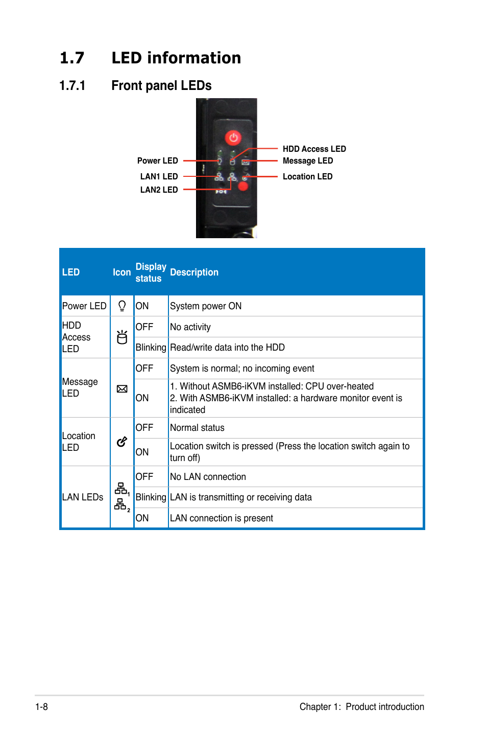 7 led information, 1 front panel leds, Led information -8 1.7.1 | Front panel leds -8 | Asus RS720-E7/RS12 User Manual | Page 18 / 188