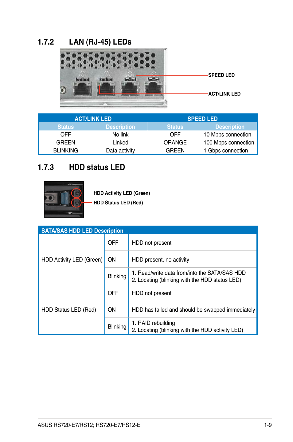 2 lan (rj-45) leds, 3 hdd status led, Lan (rj-45) leds -9 | Hdd status led -9 | Asus RS720-E7/RS12 User Manual | Page 19 / 188