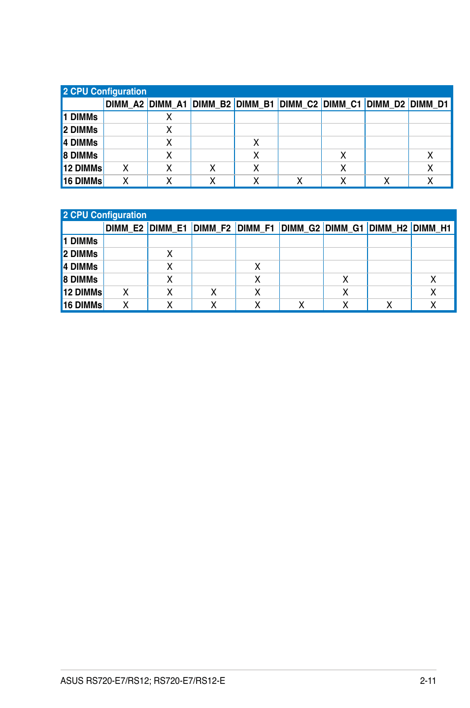 Asus RS720-E7/RS12 User Manual | Page 31 / 188