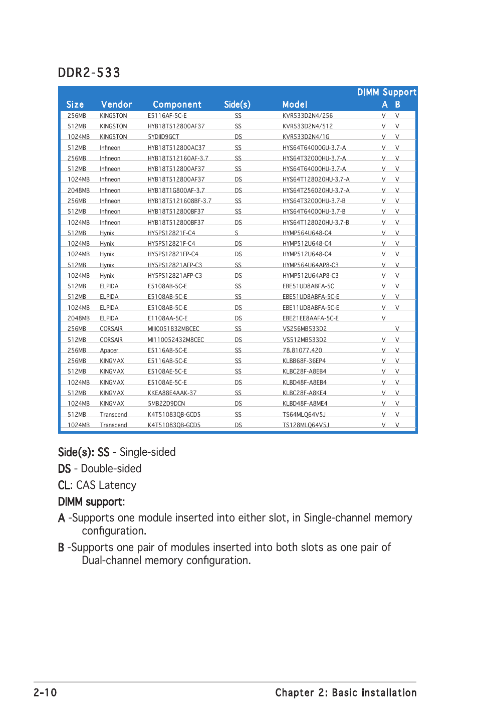 Ddr2-533, 10 chapter 2: basic installation | Asus P1-AH2 User Manual | Page 28 / 93