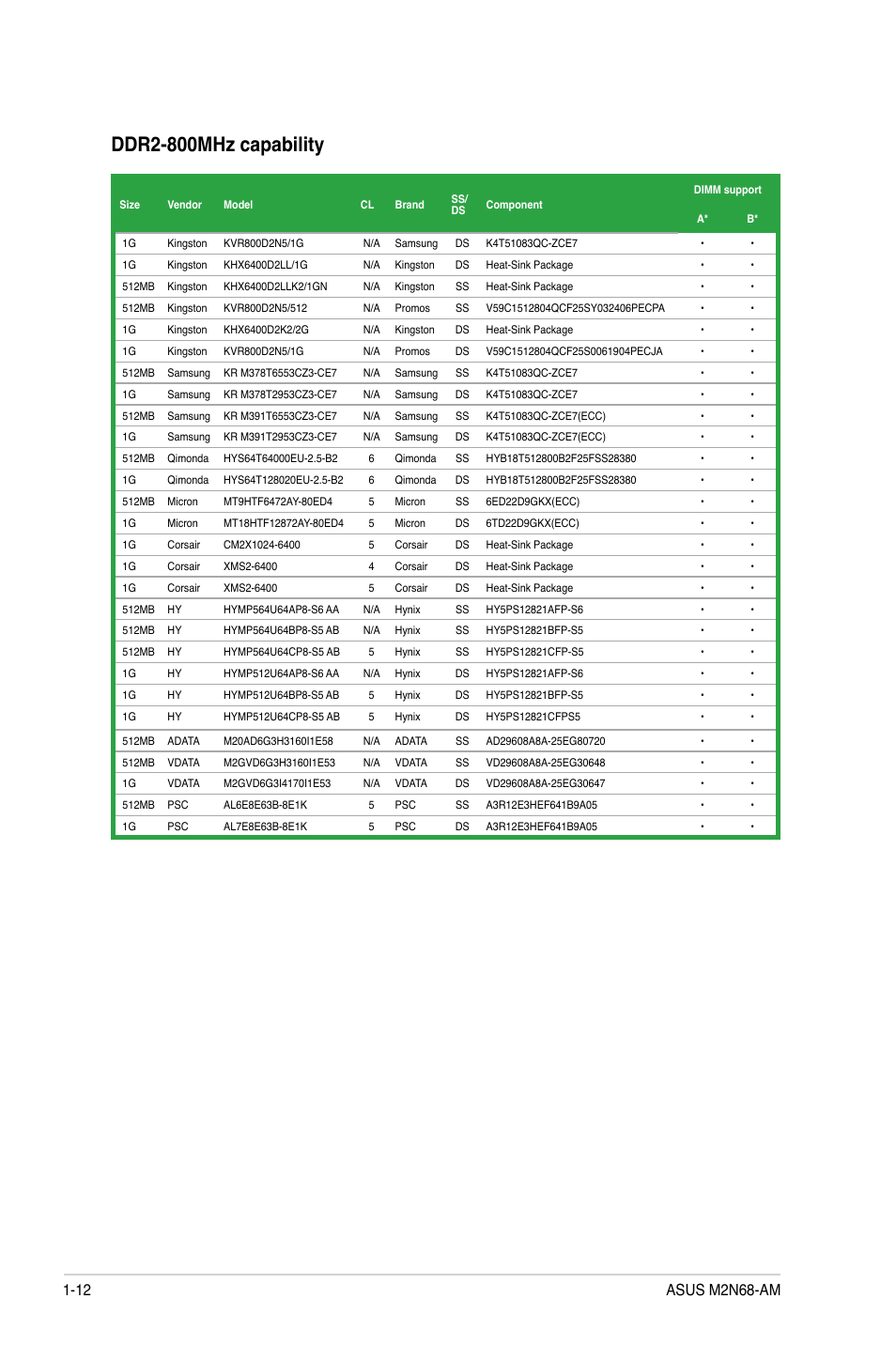 Ddr2-800mhz capability | Asus M2N68-AM User Manual | Page 22 / 62