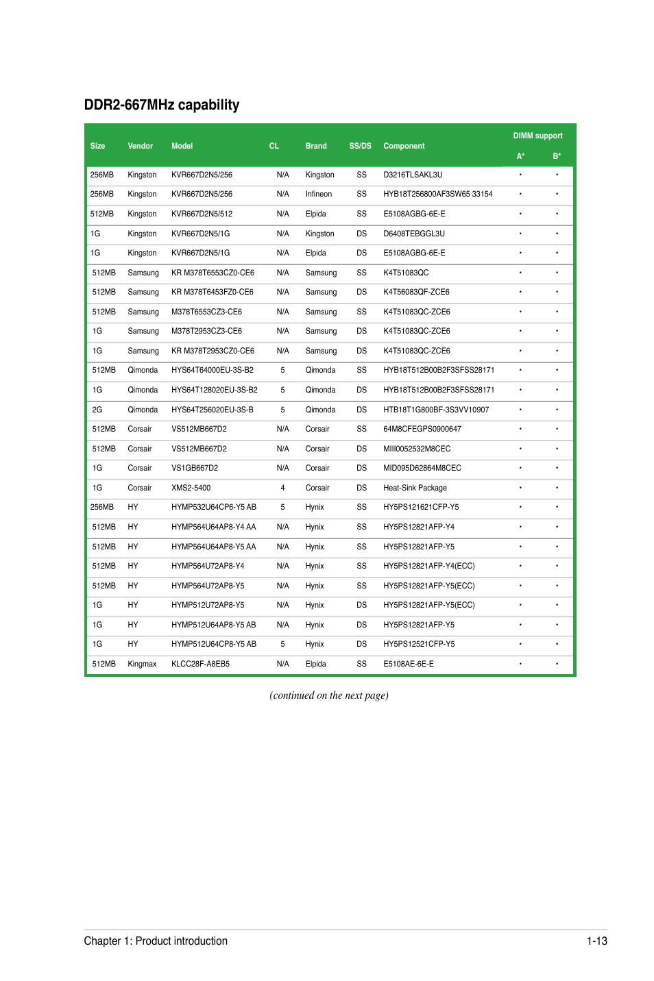 Ddr2-667mhz capability | Asus M2N68-AM User Manual | Page 23 / 62