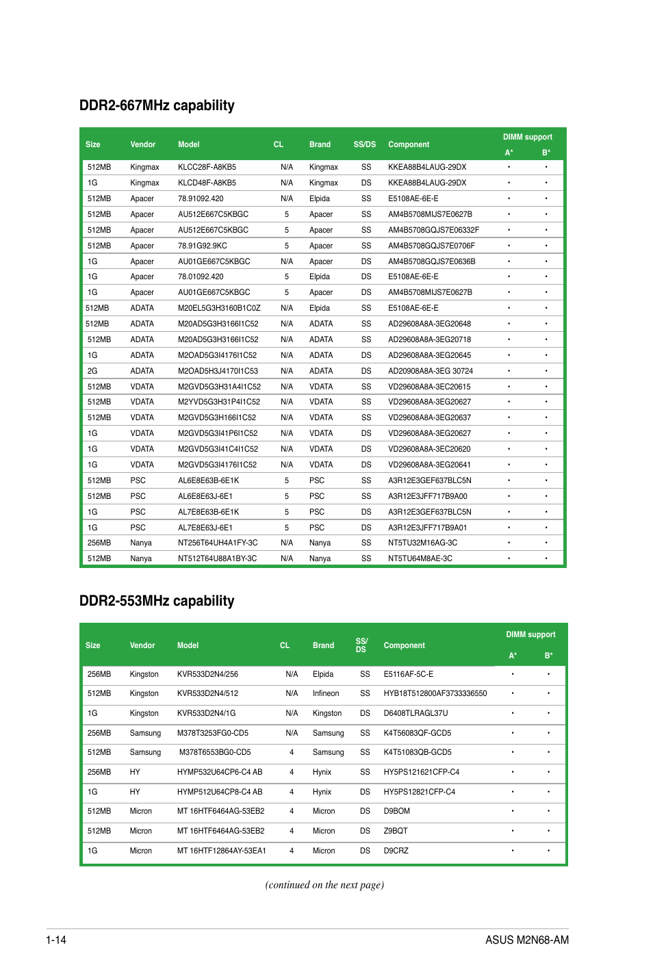 Ddr2-667mhz capability, Ddr2-553mhz capability | Asus M2N68-AM User Manual | Page 24 / 62