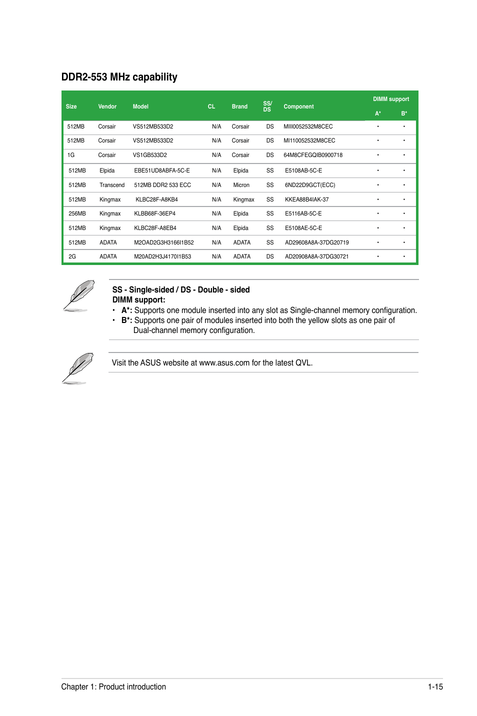 Ddr2-553 mhz capability, Chapter 1: product introduction 1-15 | Asus M2N68-AM User Manual | Page 25 / 62