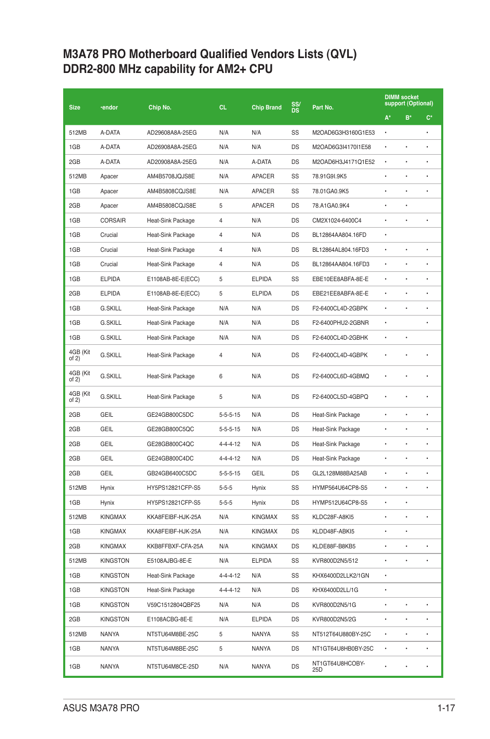 Asus M3A78 Pro User Manual | Page 29 / 116