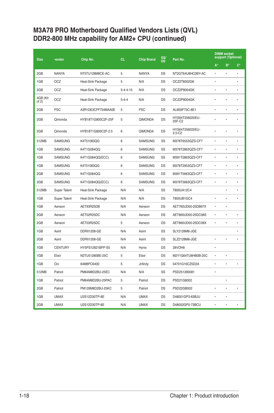 18 chapter 1: product introduction | Asus M3A78 Pro User Manual | Page 30 / 116