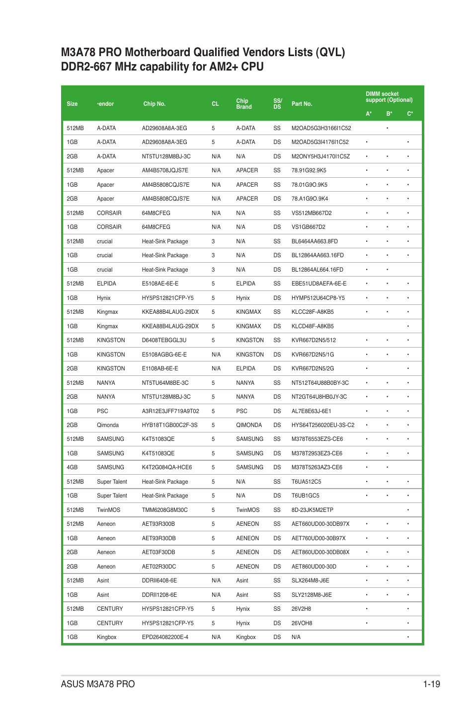 Asus M3A78 Pro User Manual | Page 31 / 116