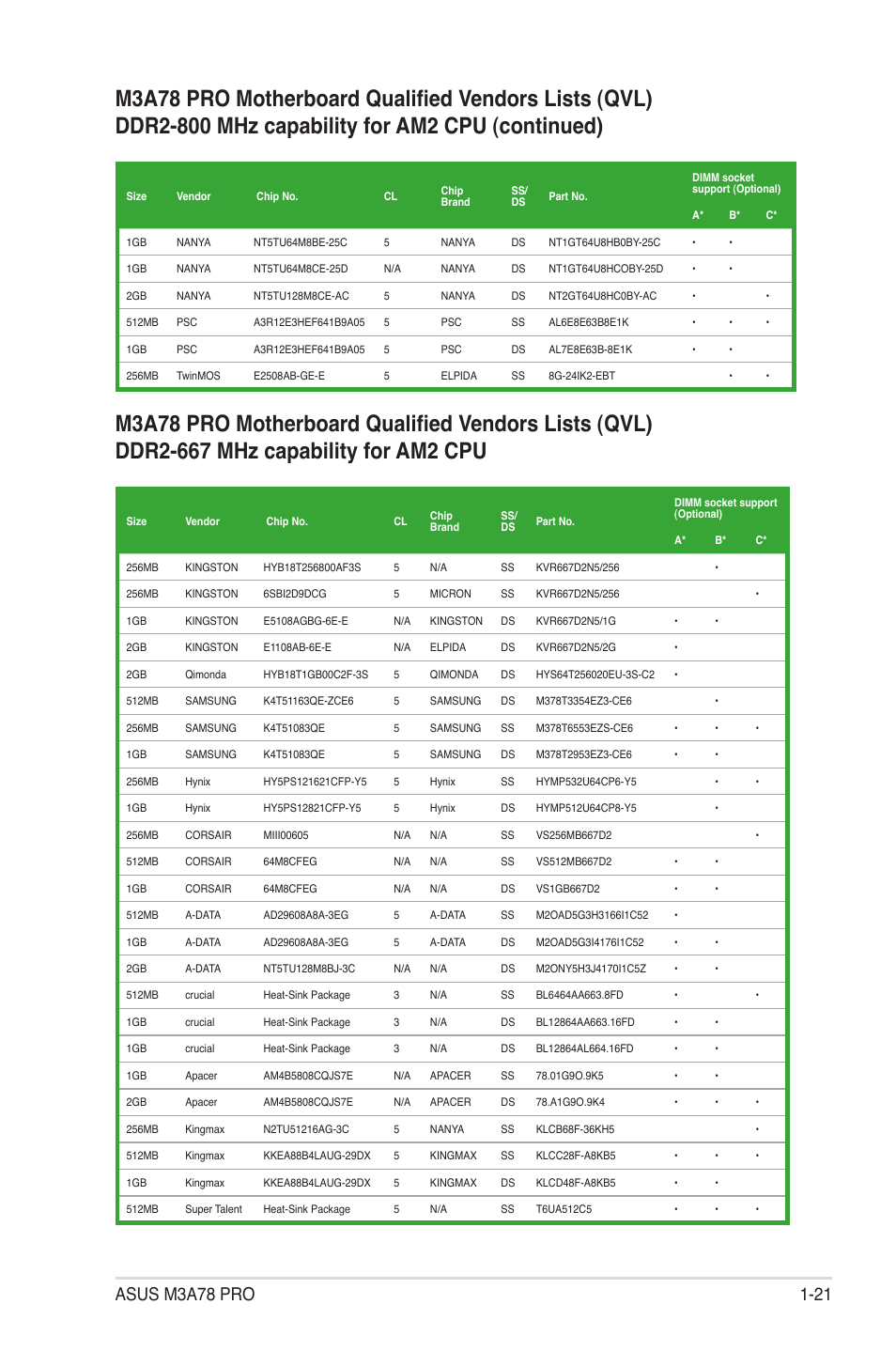 Asus M3A78 Pro User Manual | Page 33 / 116