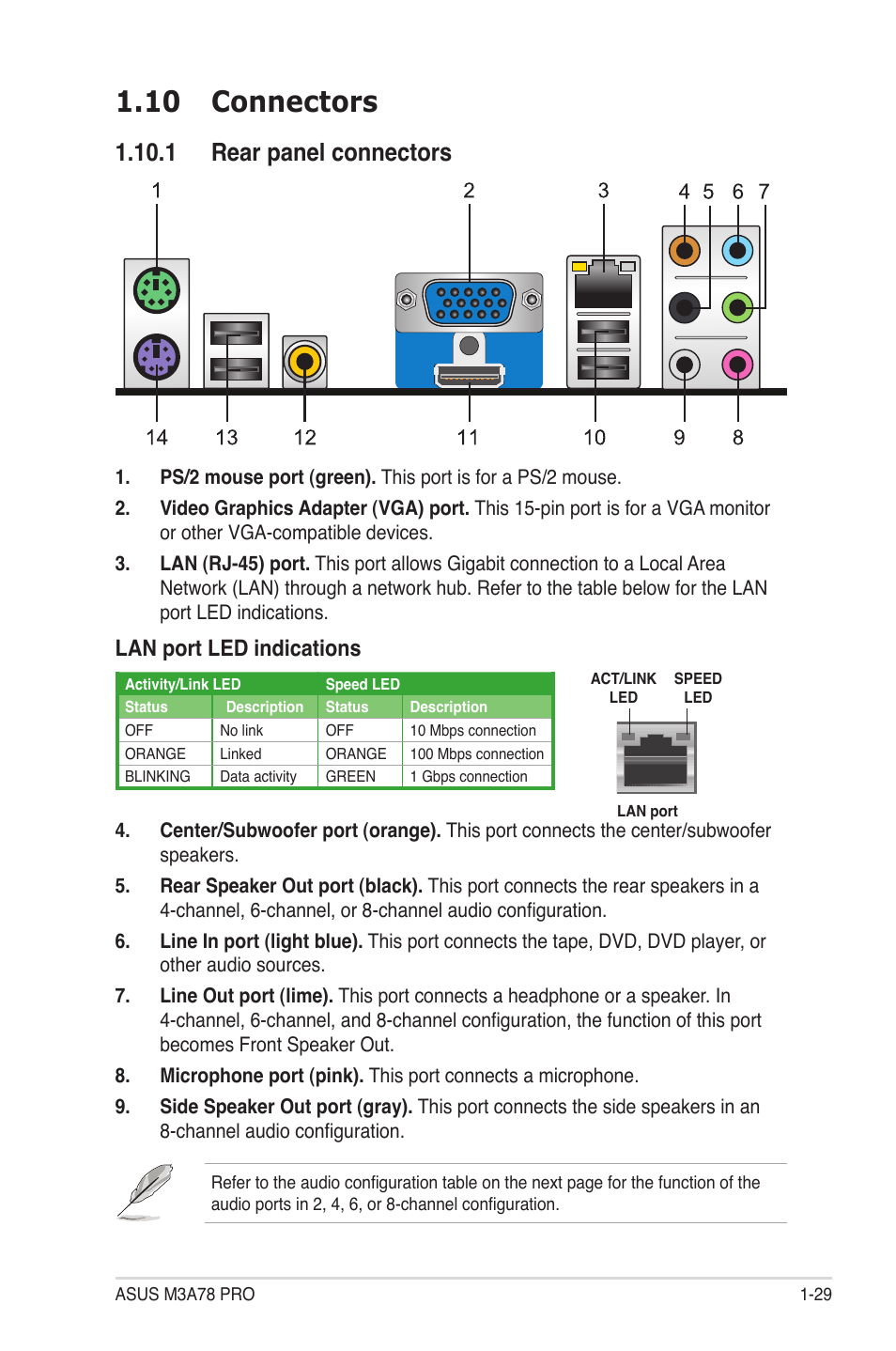 10 connectors, 1 rear panel connectors, 10 connectors -29 | 1 rear panel connectors -29, Lan port led indications | Asus M3A78 Pro User Manual | Page 41 / 116