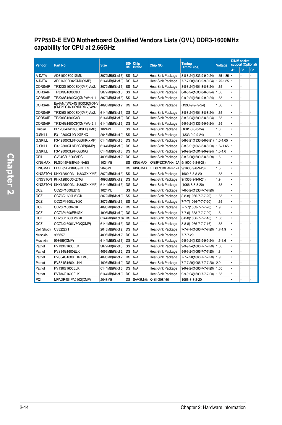 Chapter 2, 14 chapter 2: hardware information | Asus P7P55D-E EVO User Manual | Page 32 / 126
