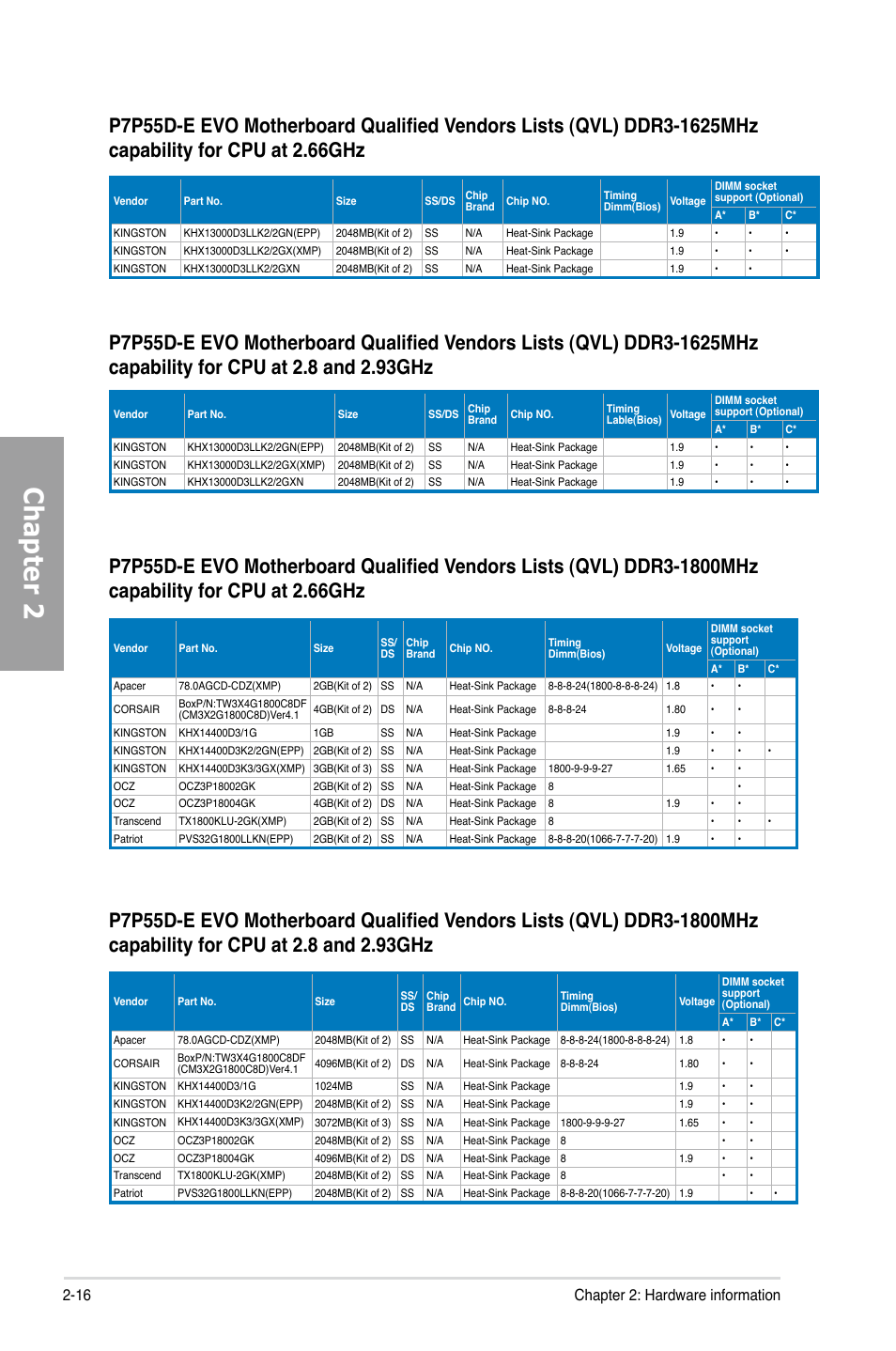 Chapter 2, 16 chapter 2: hardware information | Asus P7P55D-E EVO User Manual | Page 34 / 126